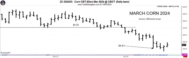 Are Corn And Soybean Prices Close To A Bottom Technically AgWeb   March Corn 2024 